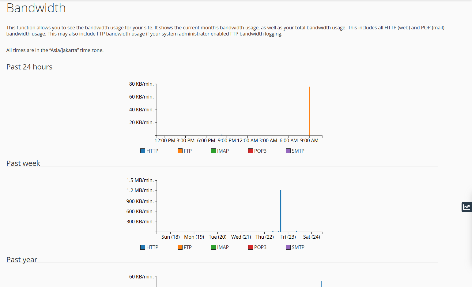 Giao diện Bandwidth